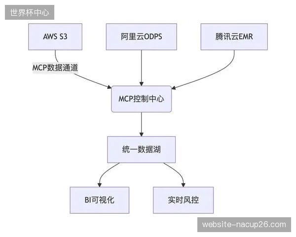 跨区域协作网络逐步织密 提升资源调度均衡性